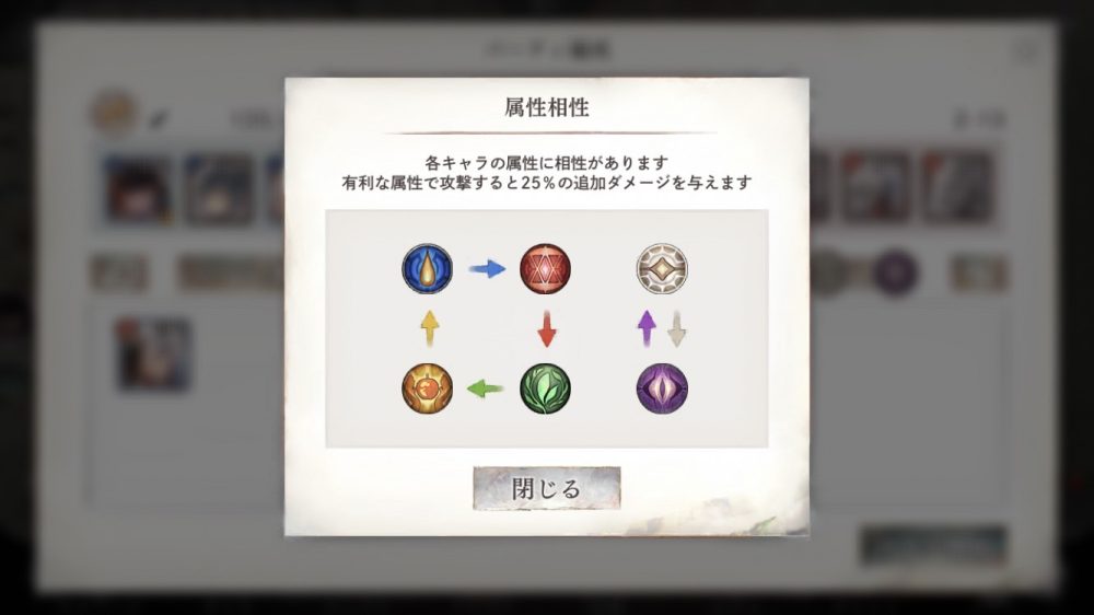 メメントモリの属性